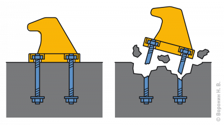 Bollard anchors