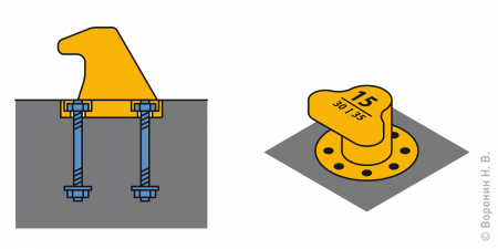 Bollard installation