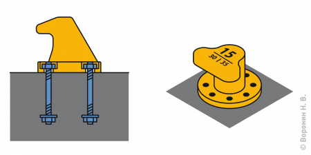 Bollard installation